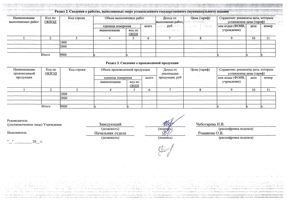 ОТЧЕТ о результатах деятельности 01.01.2024-14.png